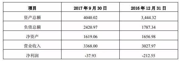 吉宏股份與環(huán)球印務(wù)共同增資永鑫包裝，助力包裝裝潢印務(wù)發(fā)展