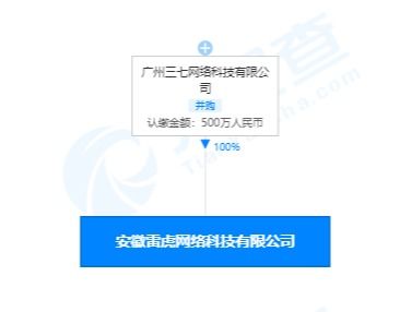 三七互娛關聯公司布局安徽，雷虎網絡科技公司正式成立