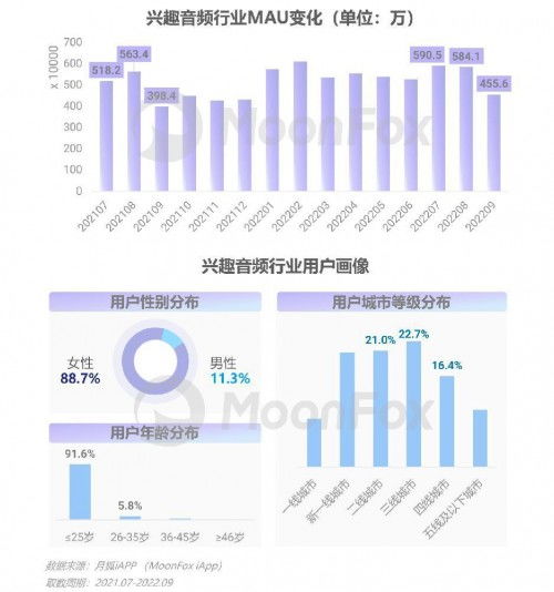 2022年第三季度移動互聯網行業數據研究報告 洞察趨勢，解碼未來