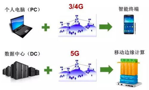 5G、互聯網、物聯網、大數據與人工智能 互聯網數據服務時代的技術交響曲