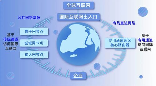 小數點有話說 同為國際互聯網數據專用通道，究竟哪兒不一樣？
